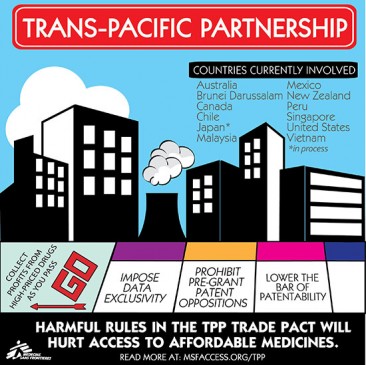 TPP and the Medical Industrial Complex