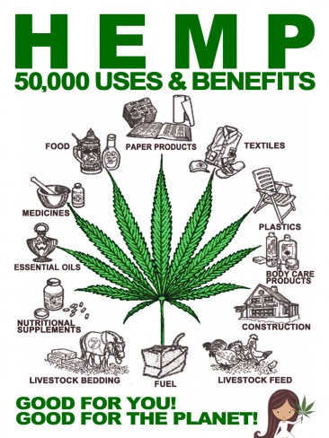 50,000 Uses and Benefits